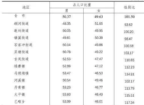 table