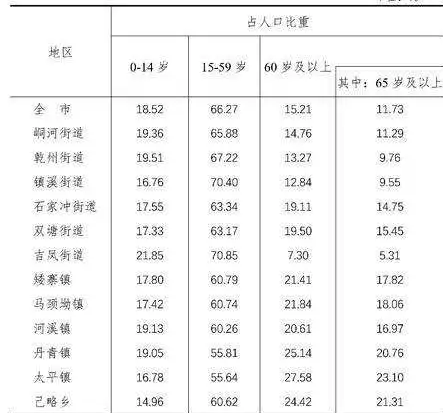 table