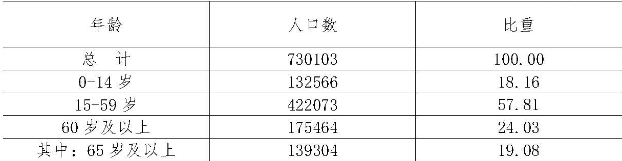 table