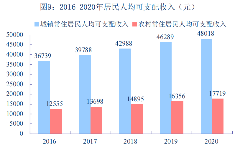QQ截图20210624145923