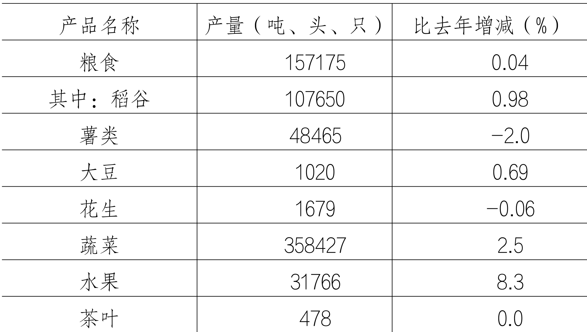 table
