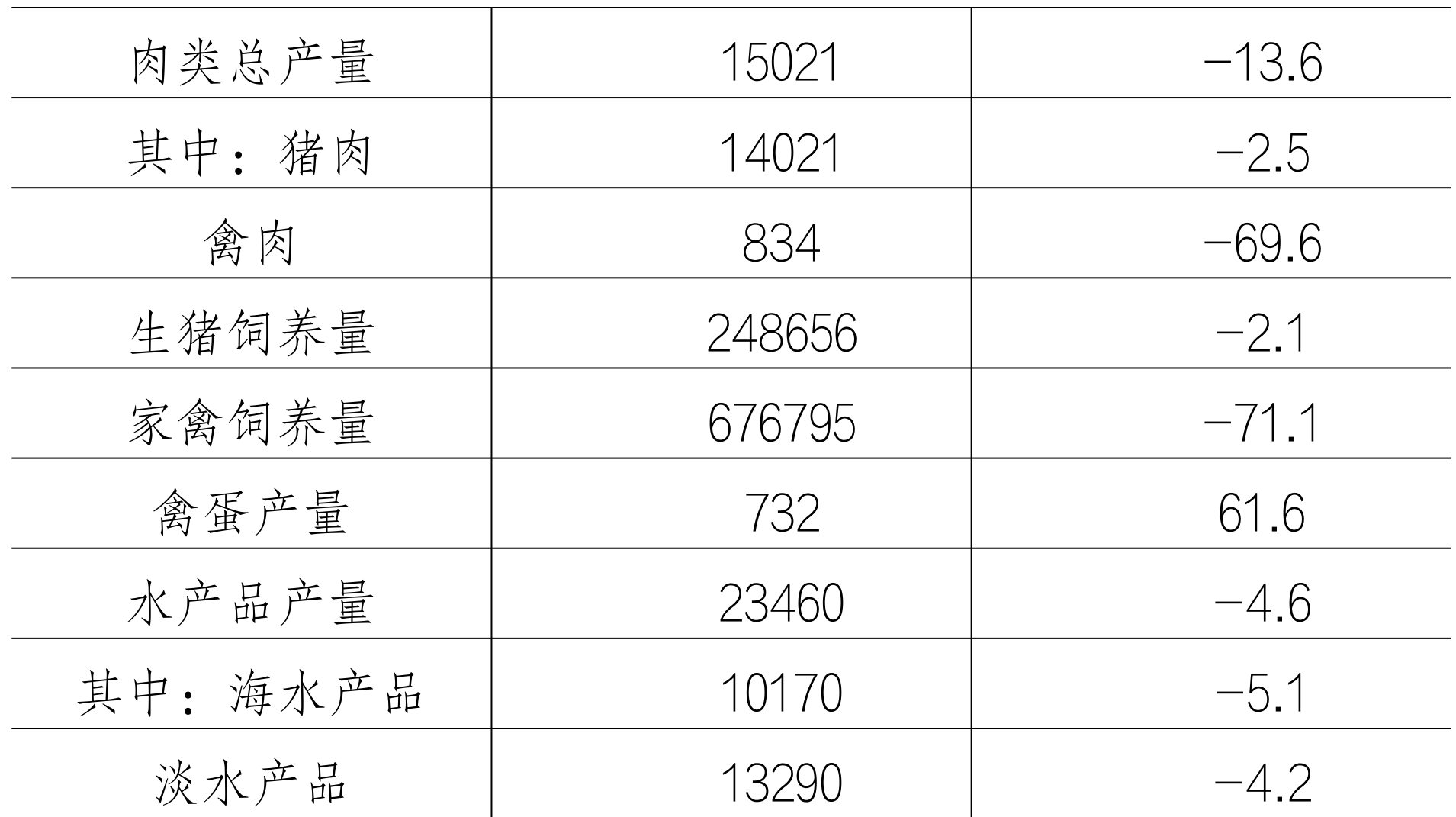 table