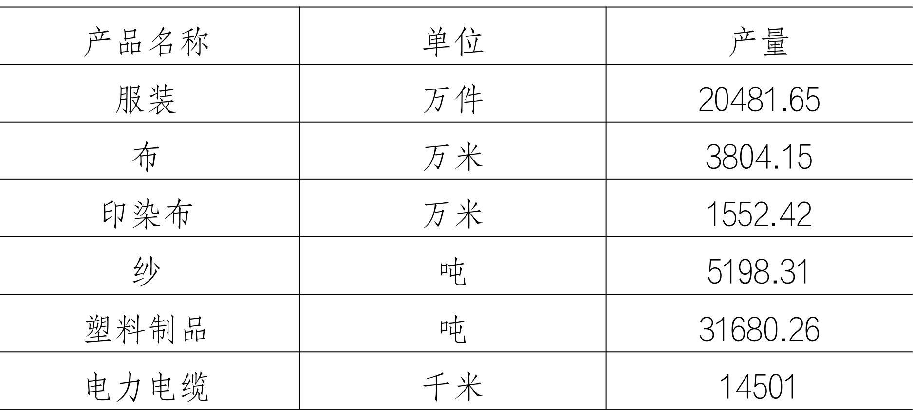 table
