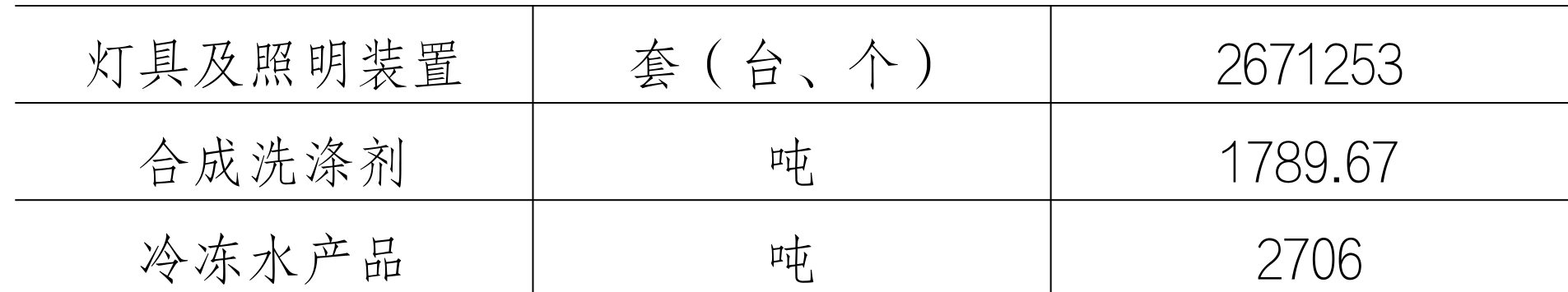 table