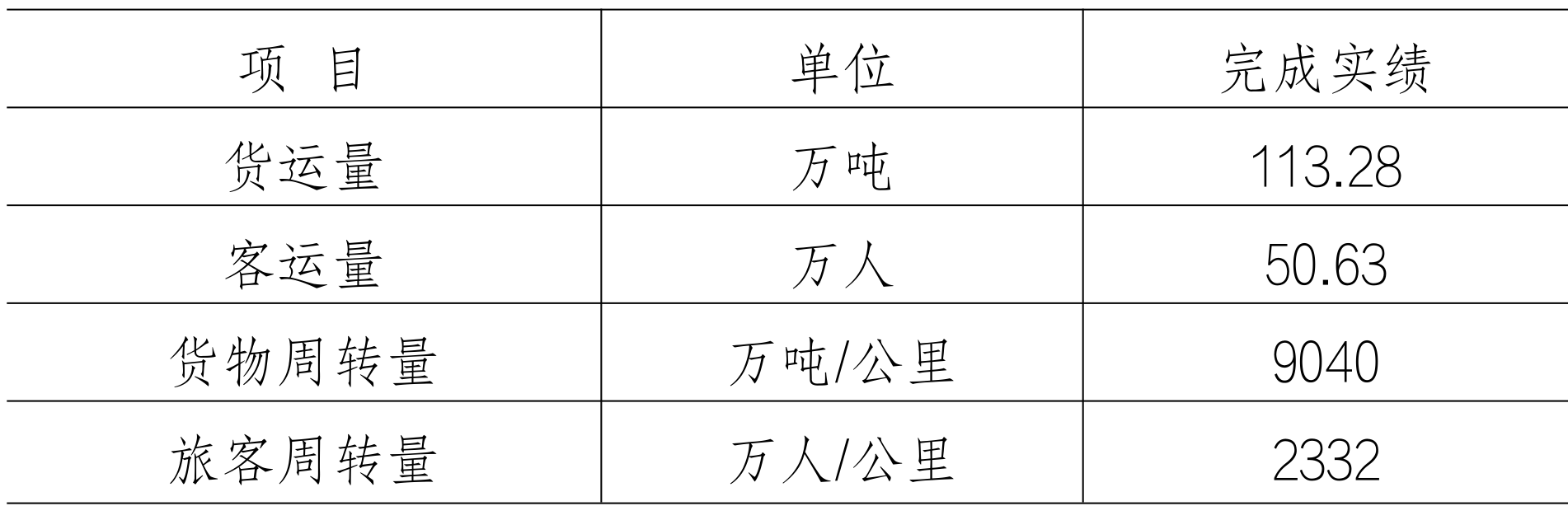 table