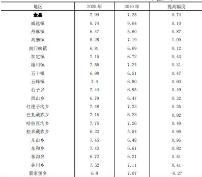 table