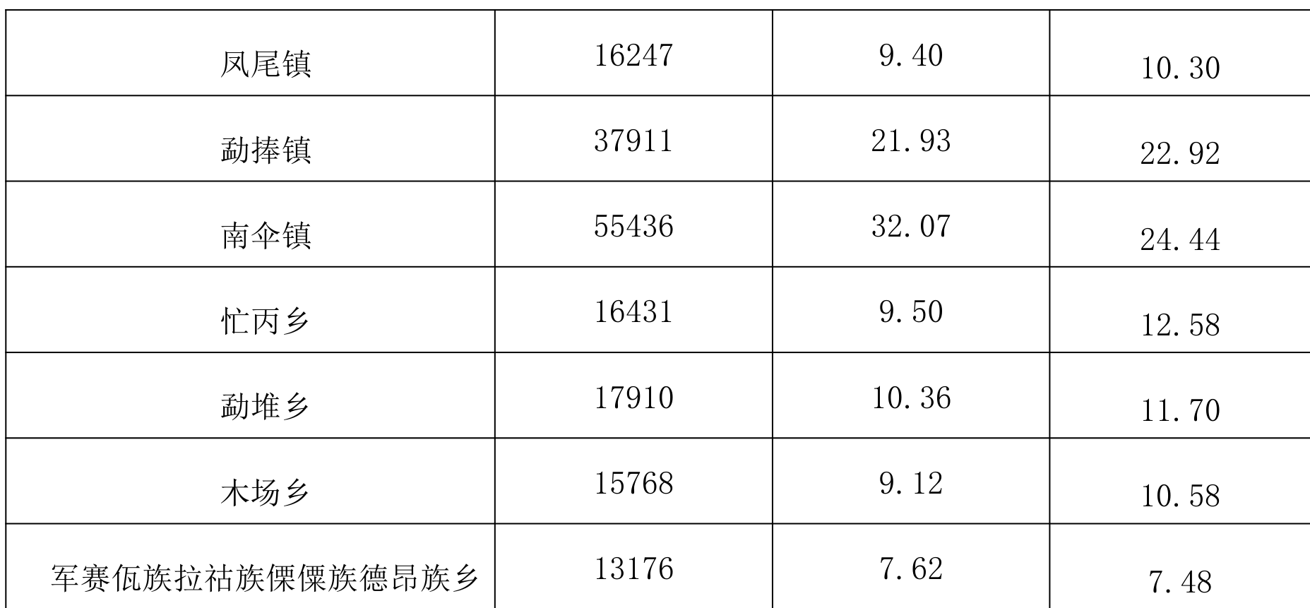 table