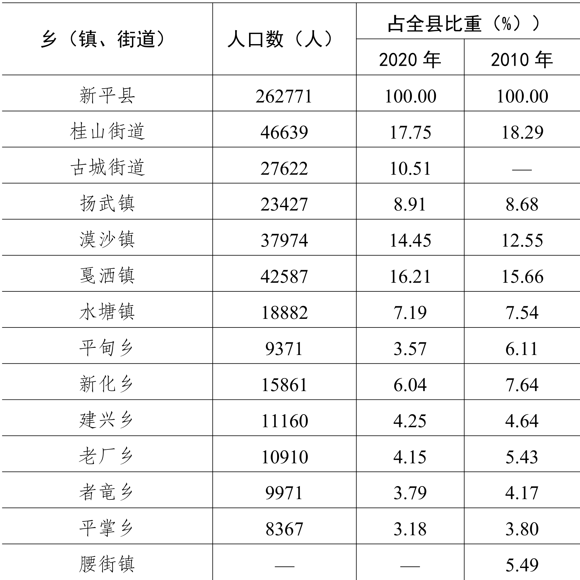 table