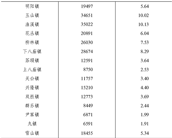 table