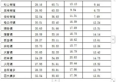 table