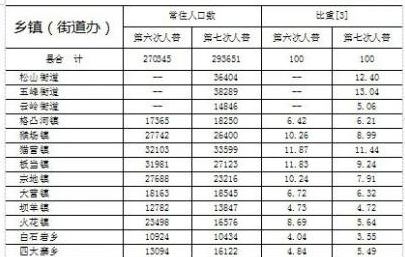 table