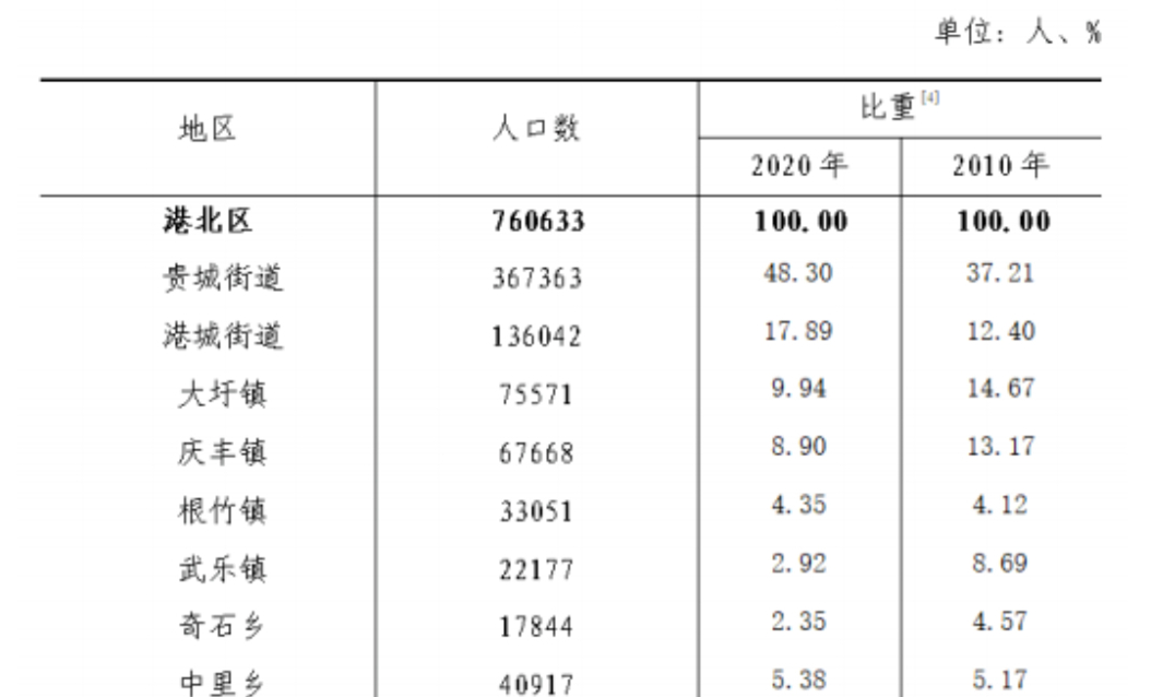 table