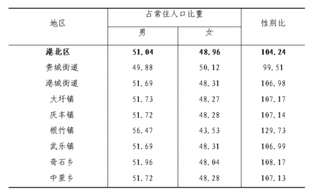 table
