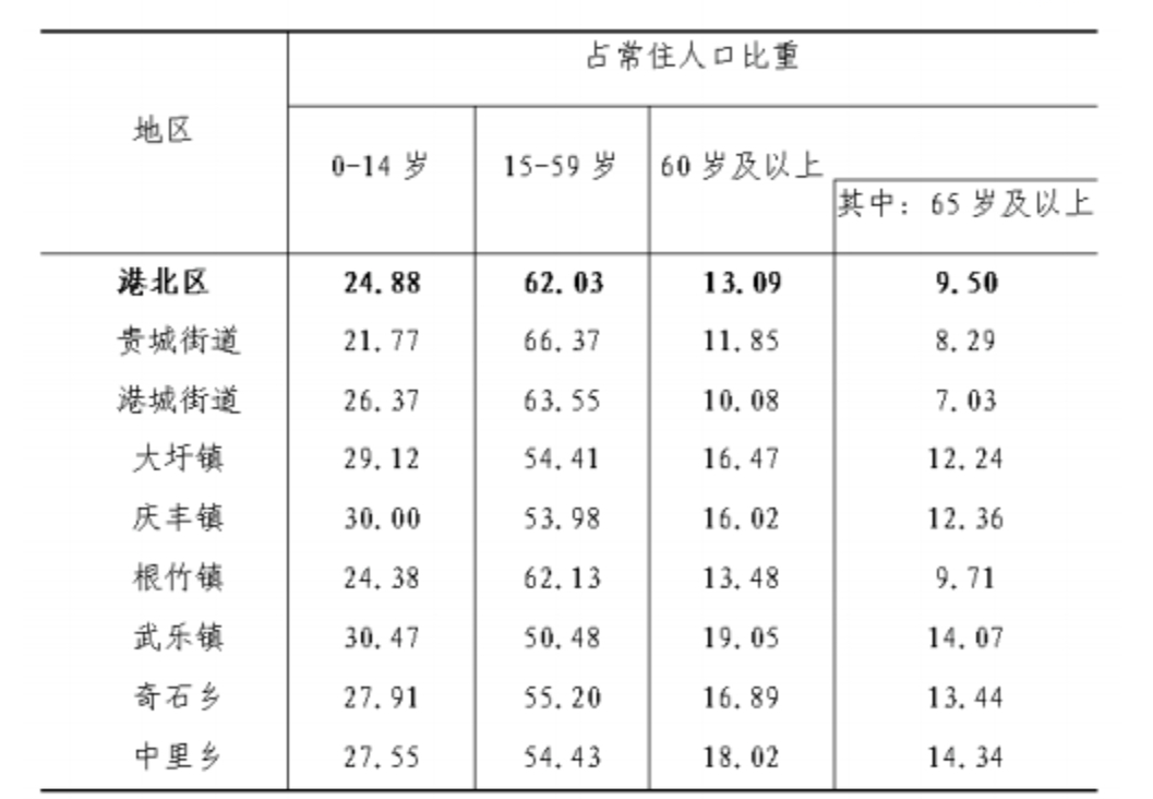 table