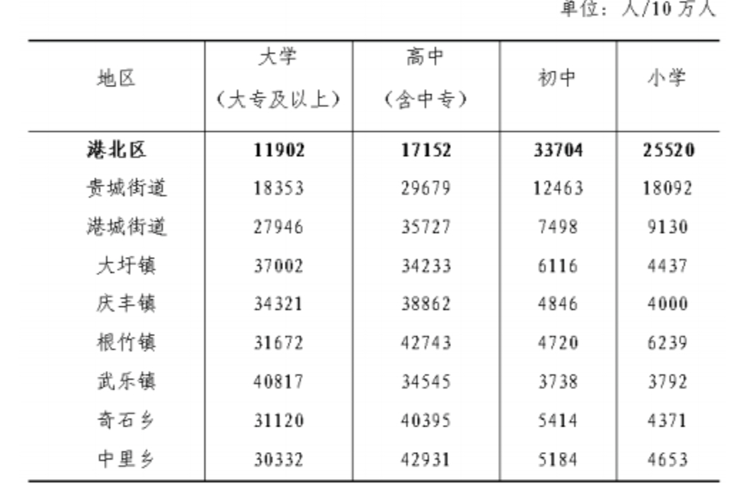 table