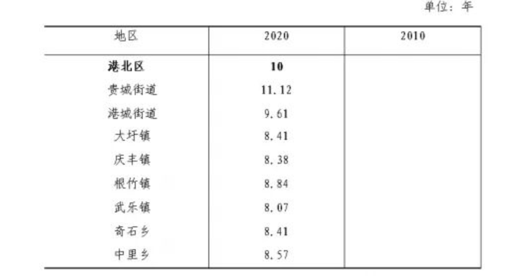 table