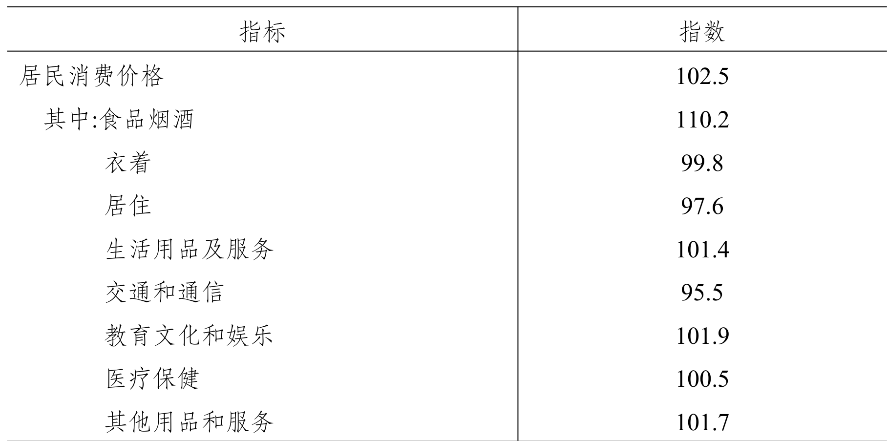 table