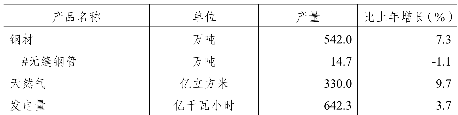 table
