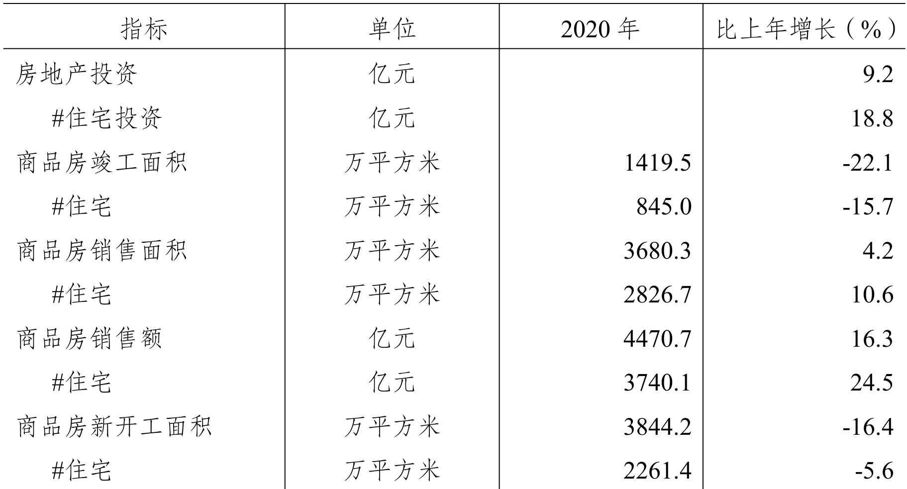 table