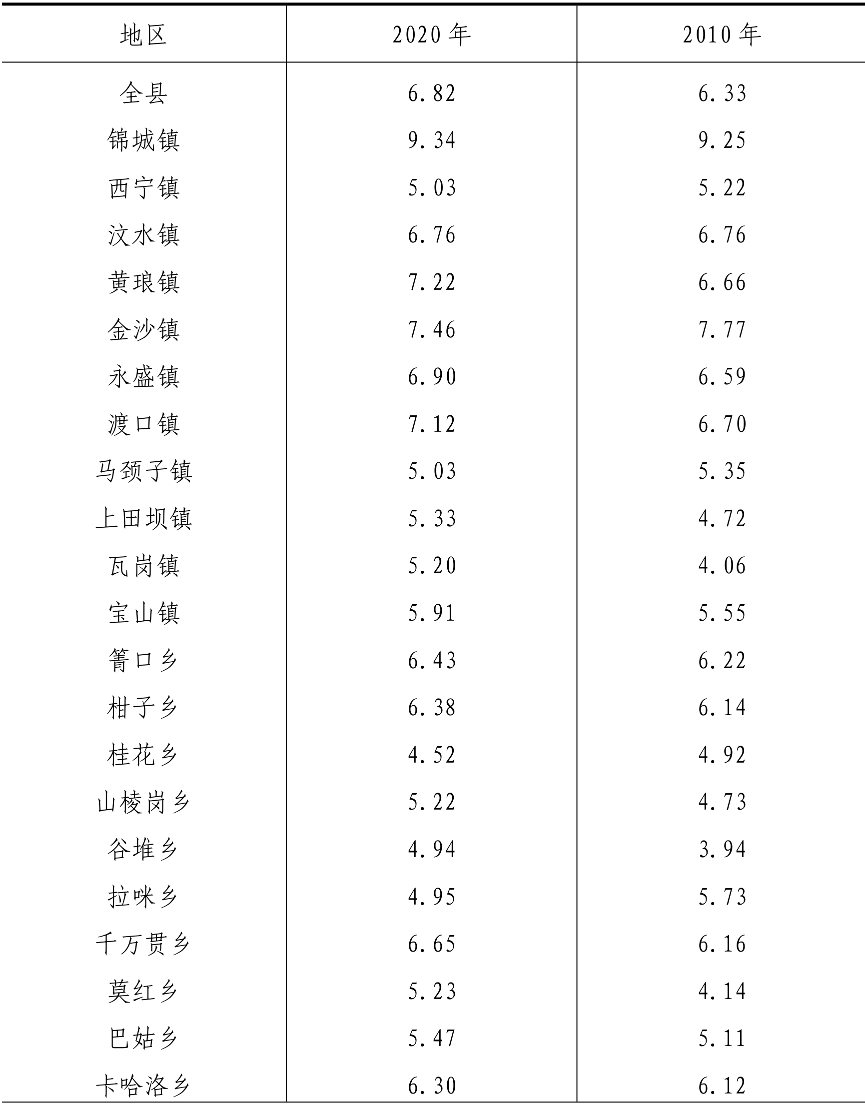 table