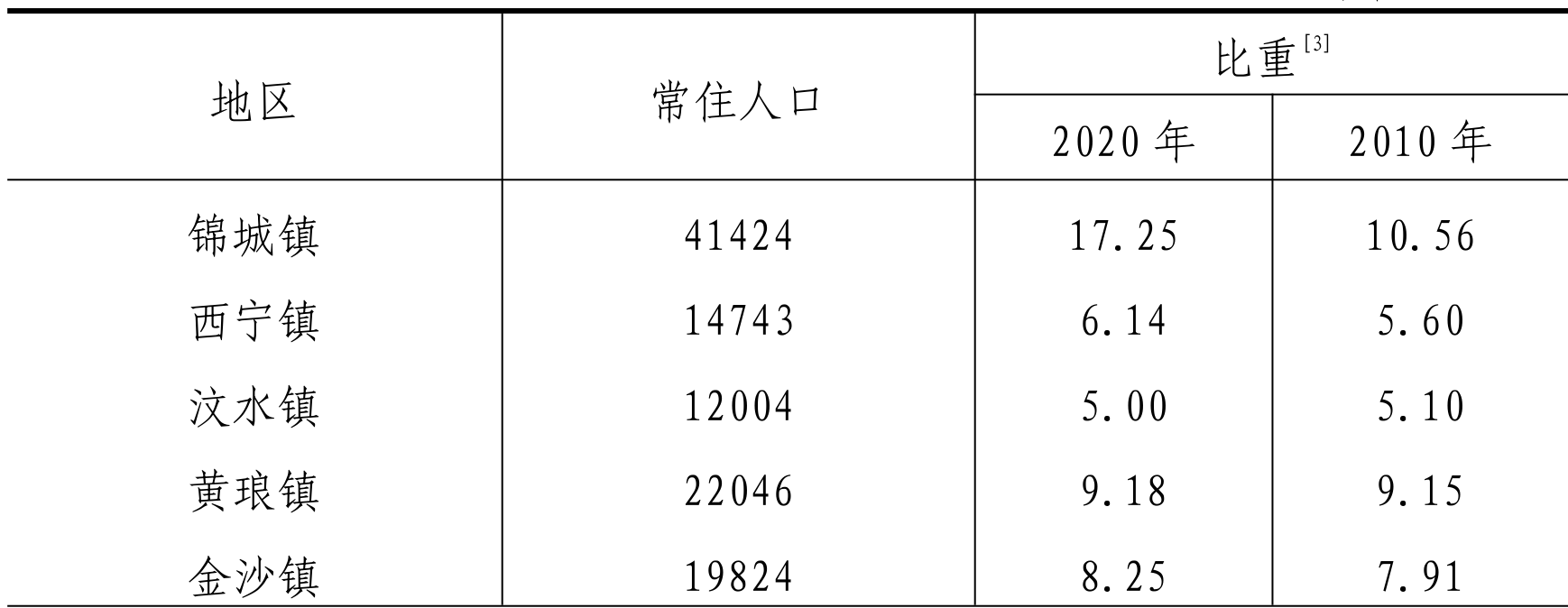 table