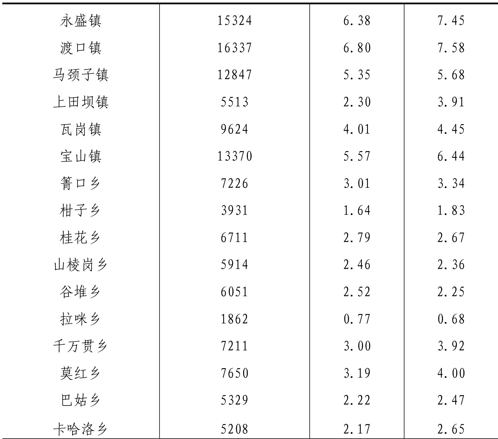 table