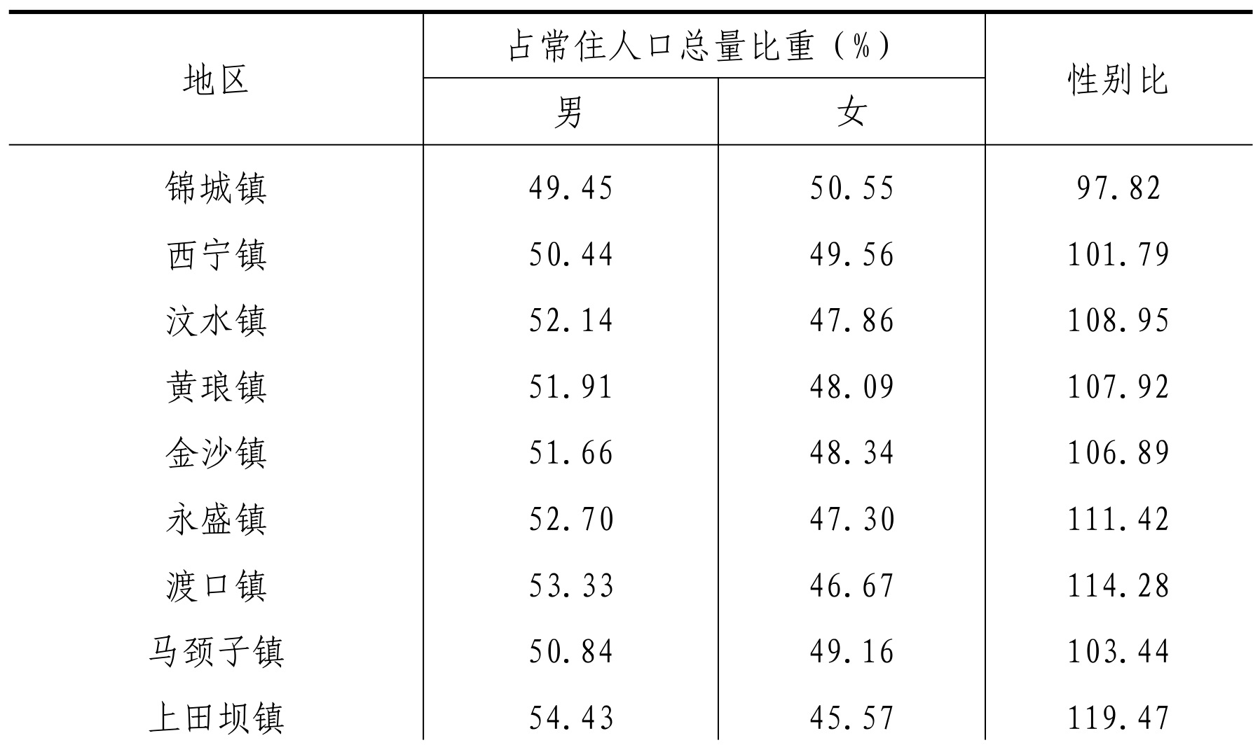 table