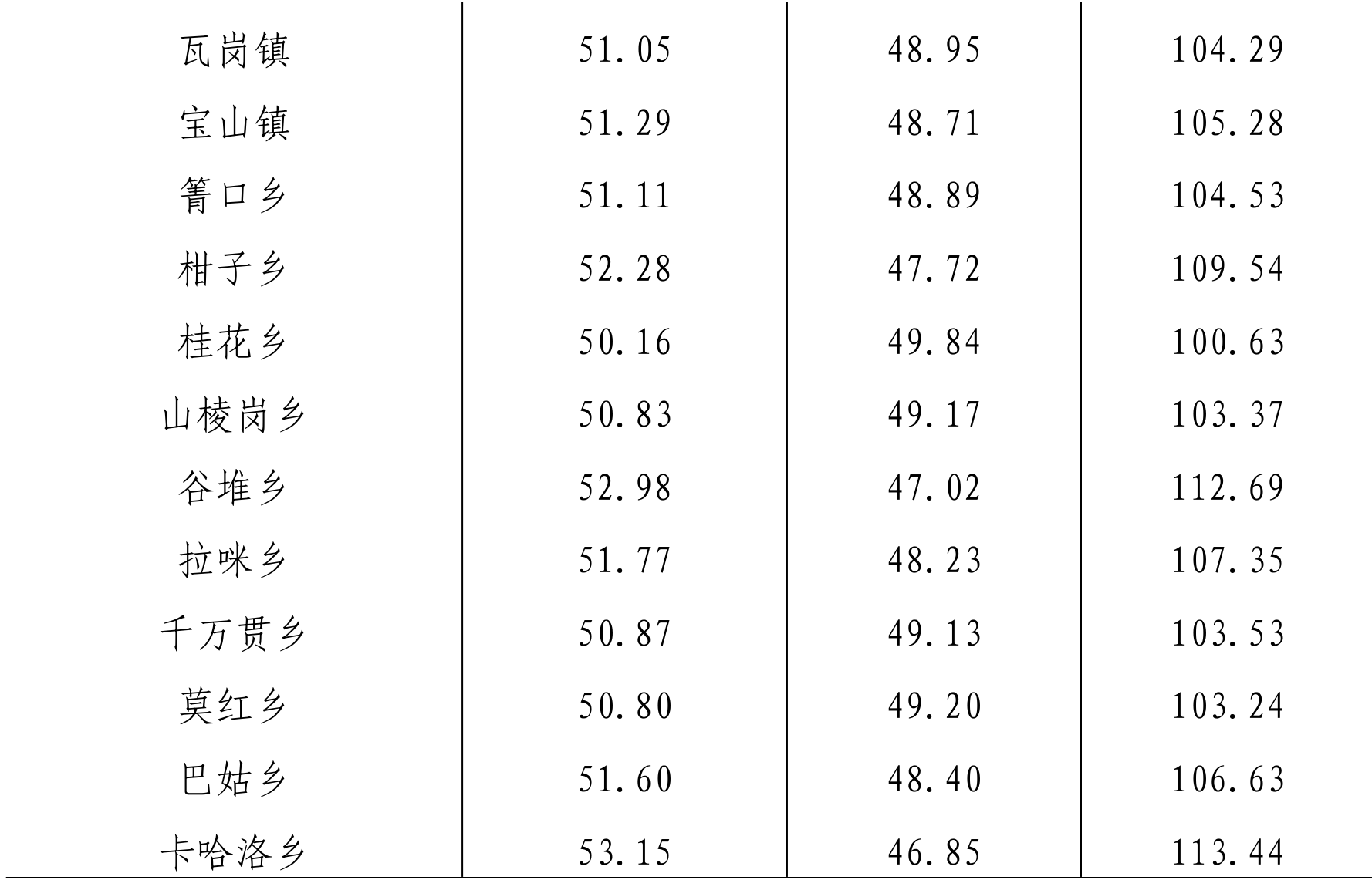 table