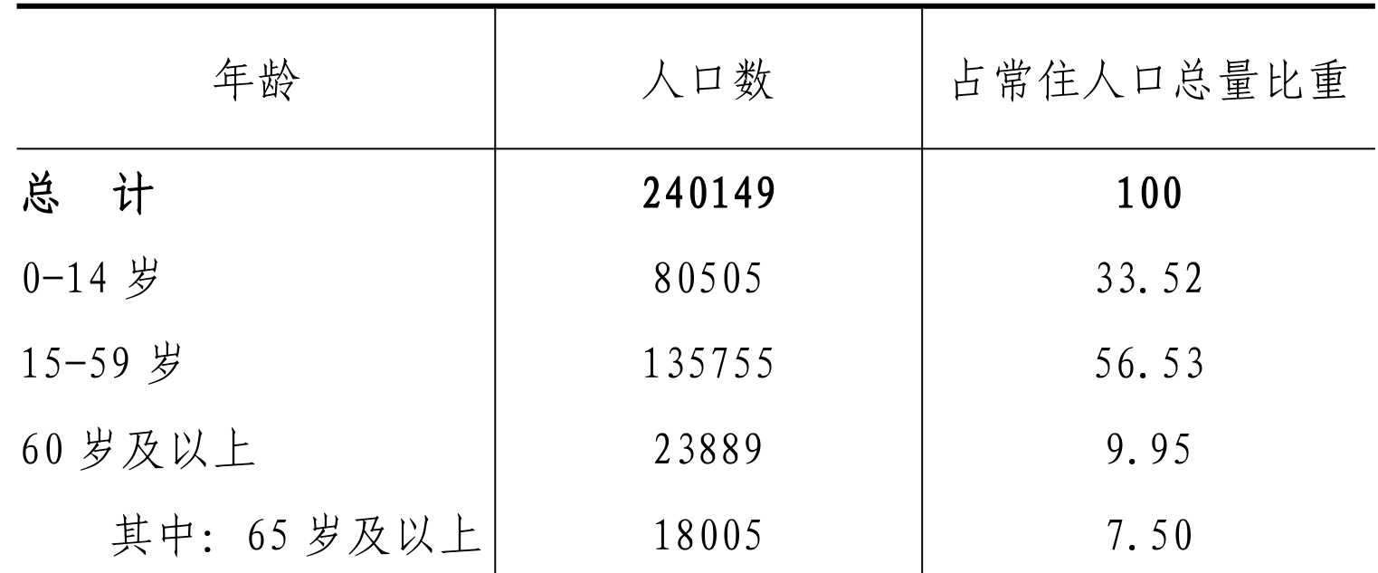 table