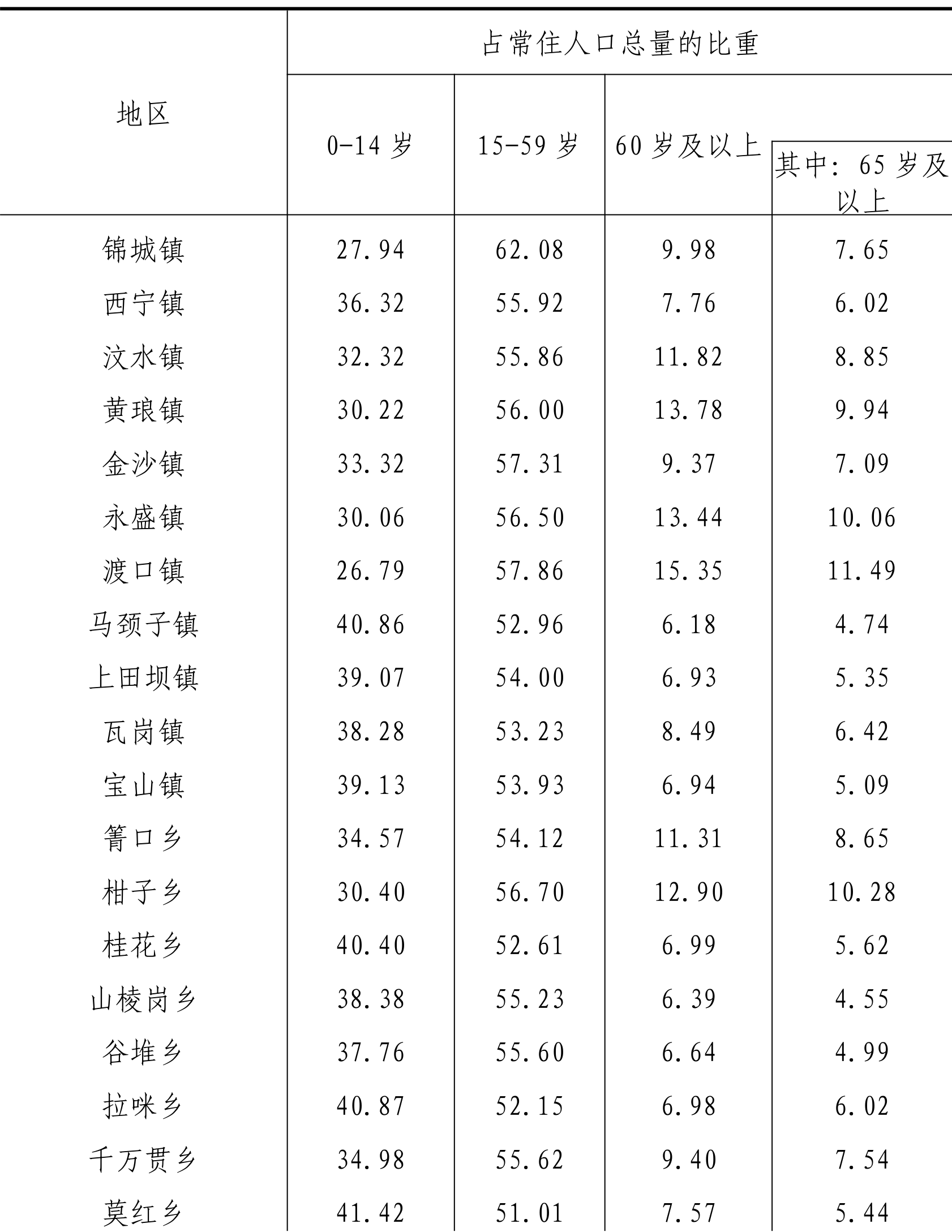 table