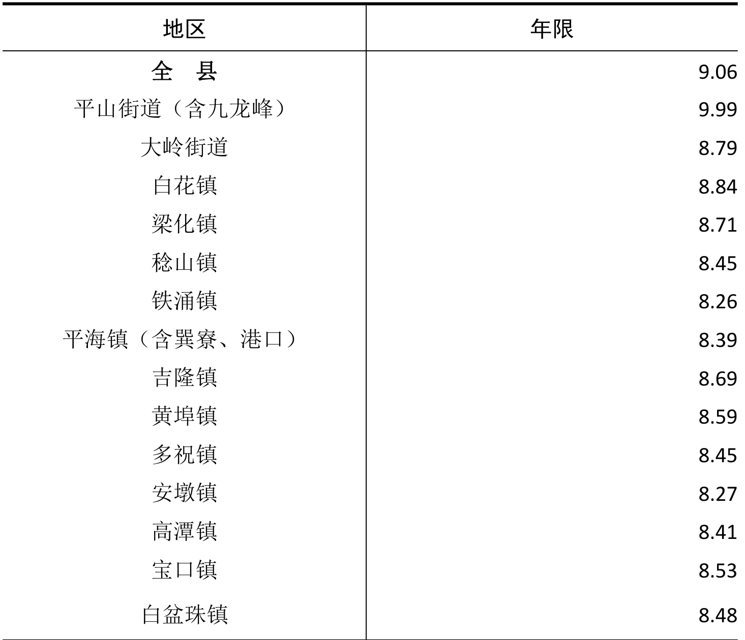table