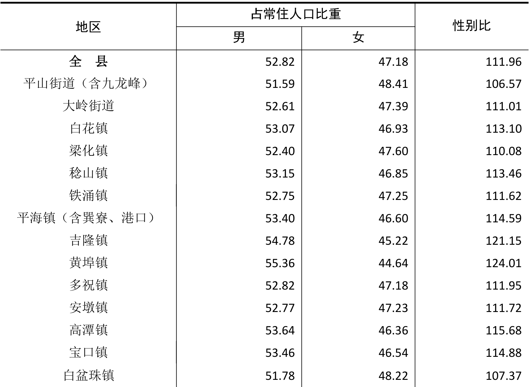 table