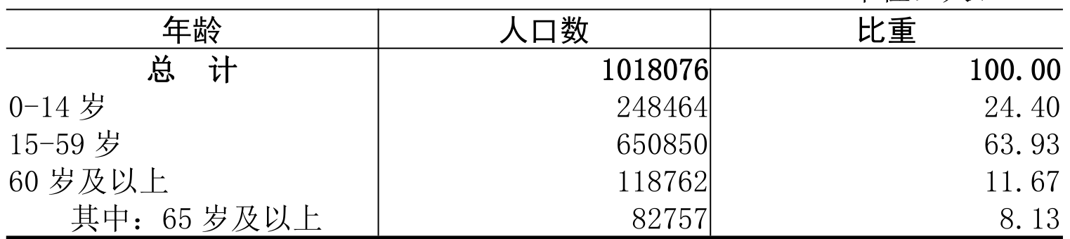 table