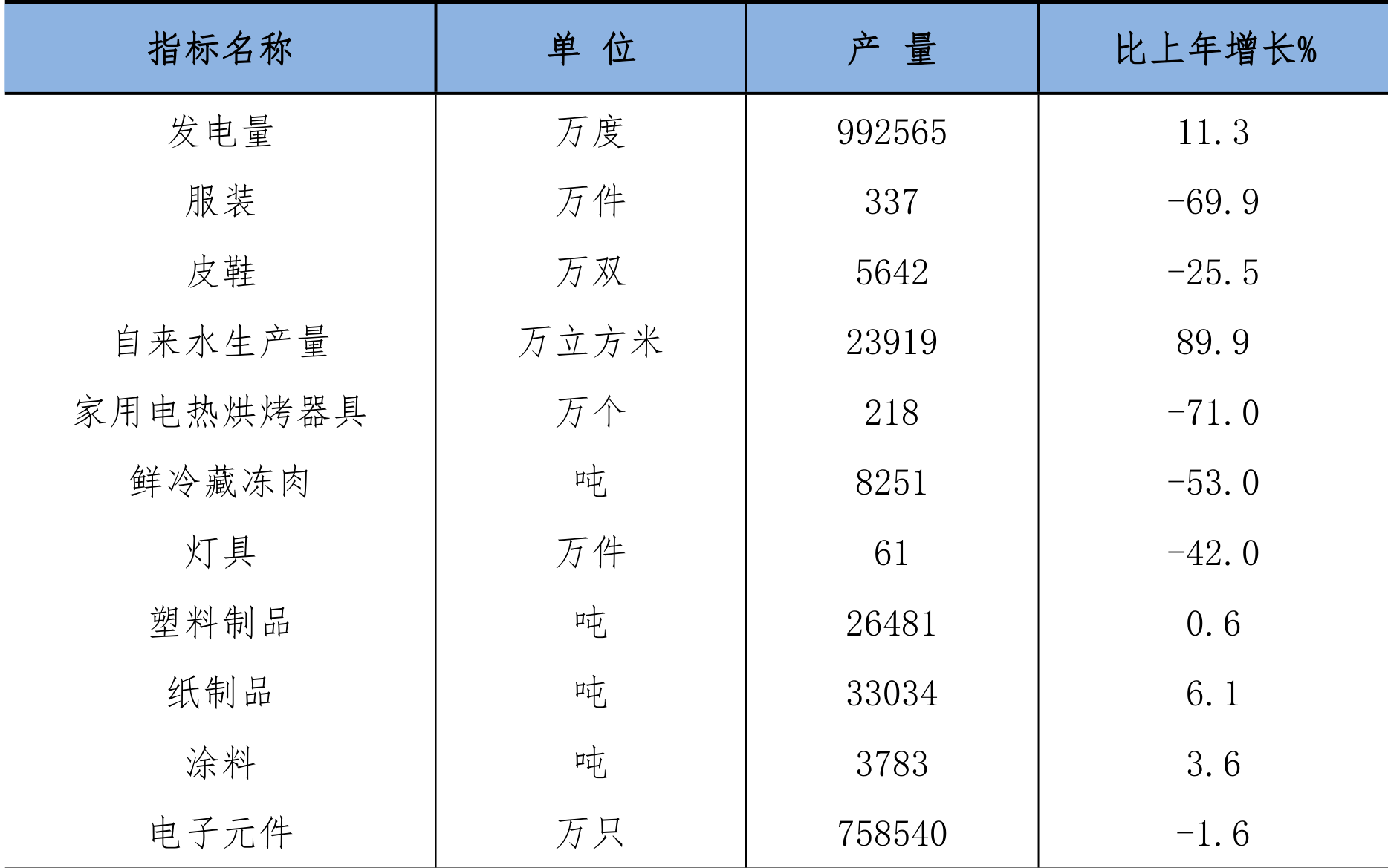 table