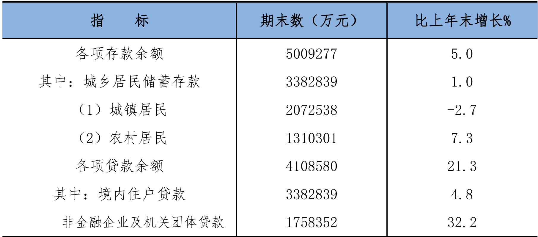 table