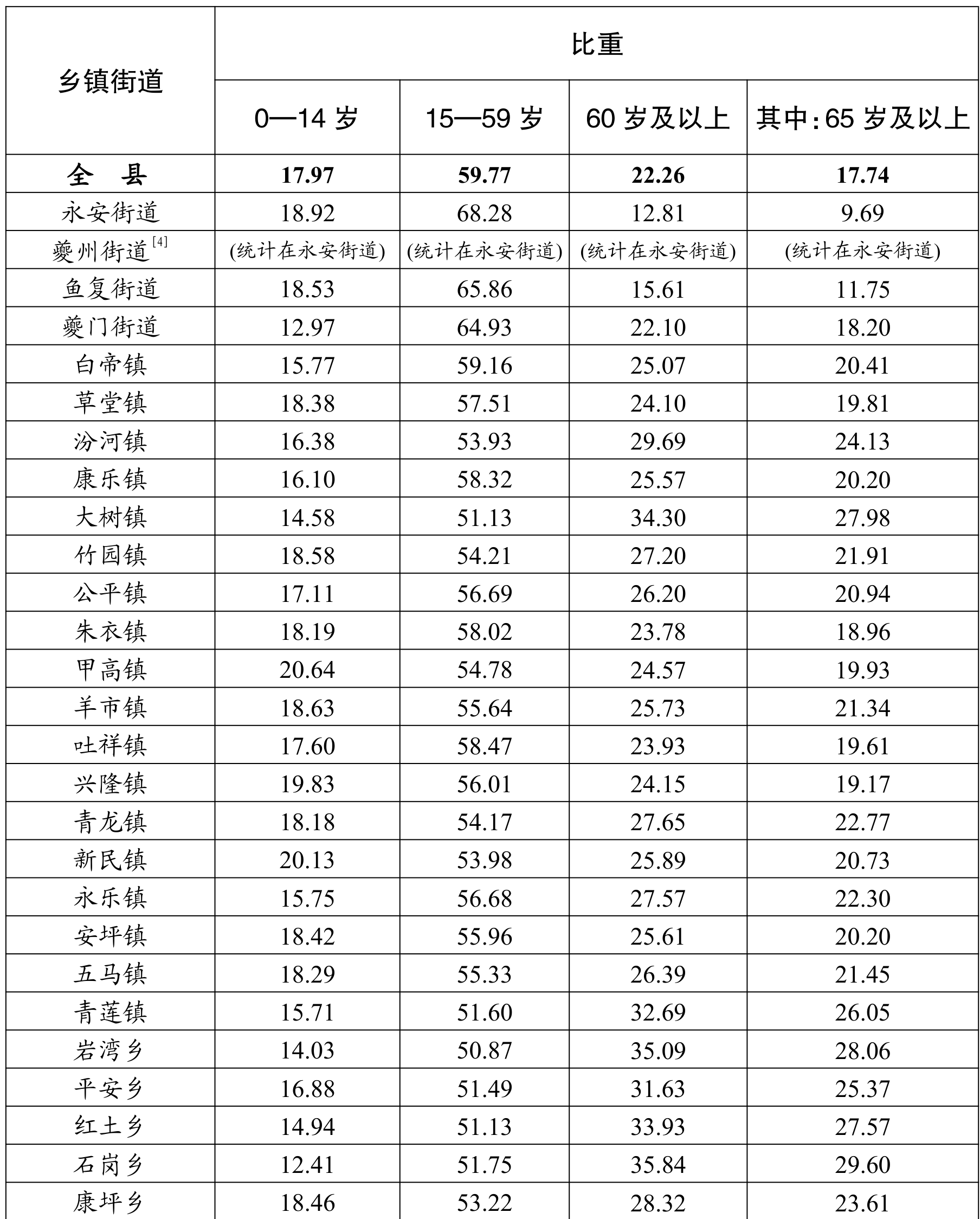 table