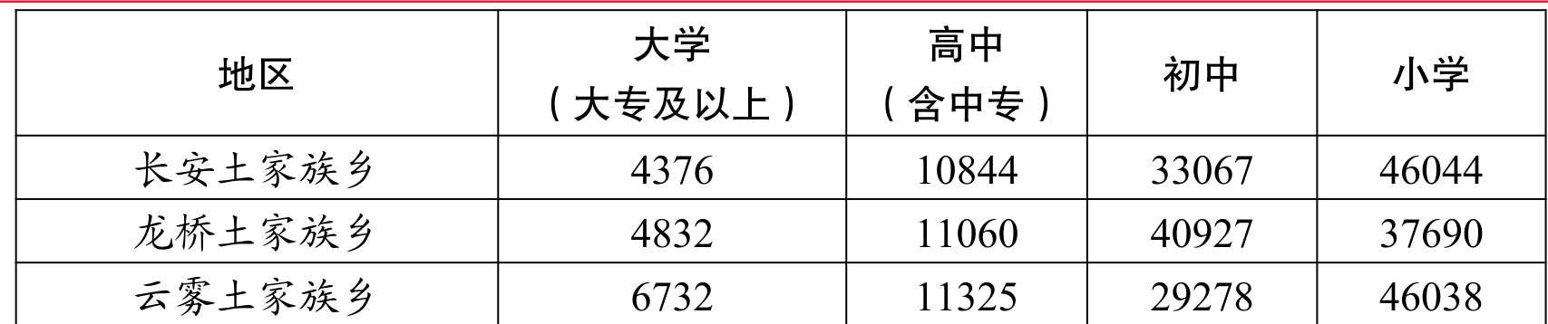 table