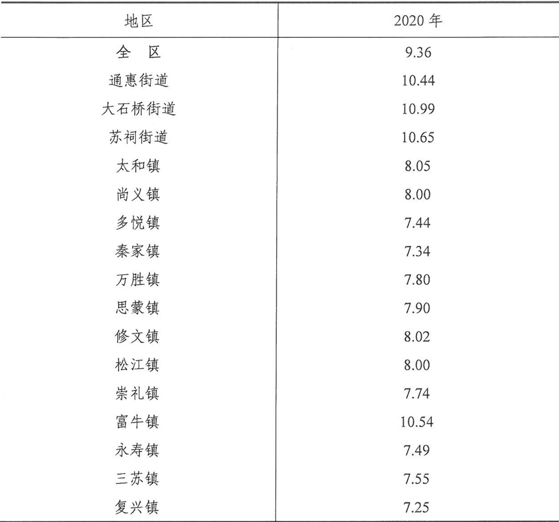 table