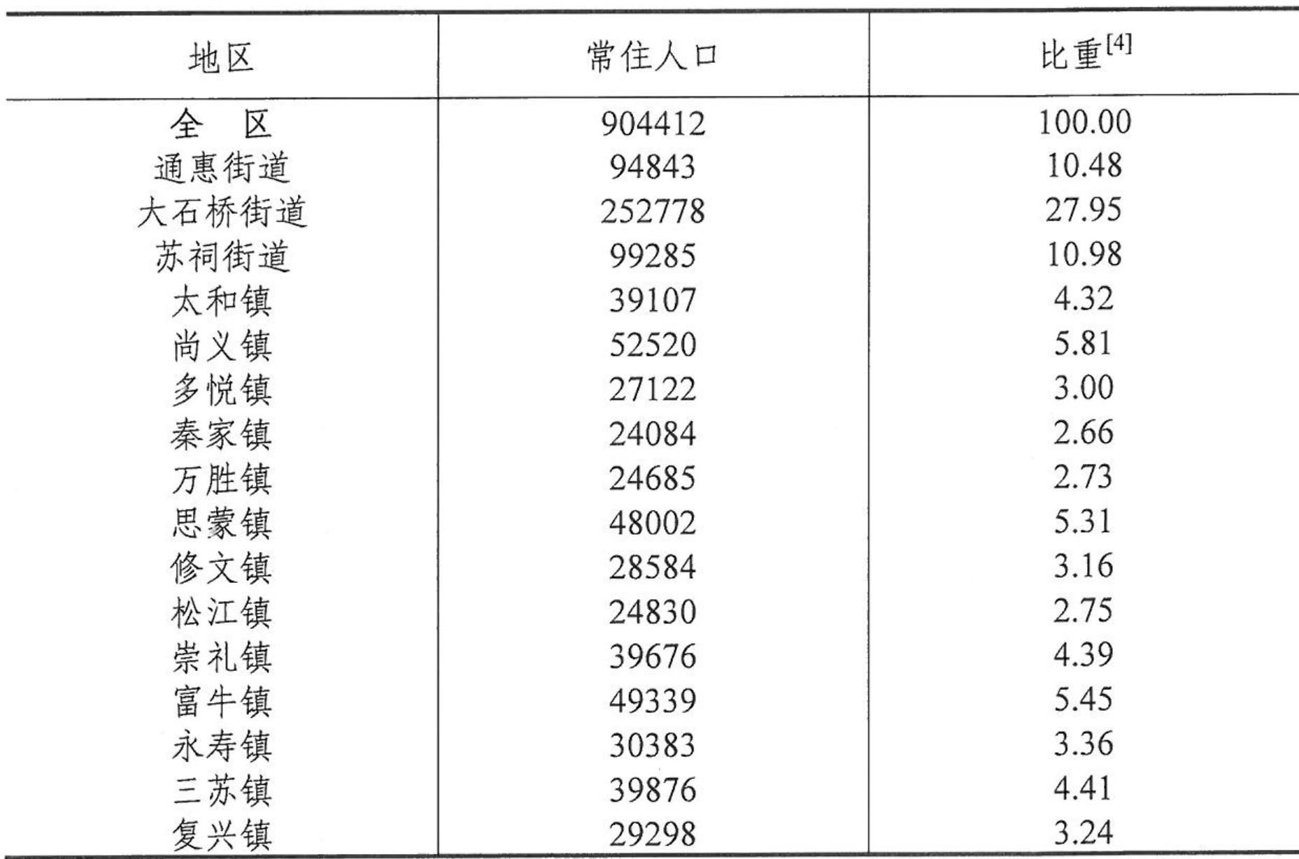 table