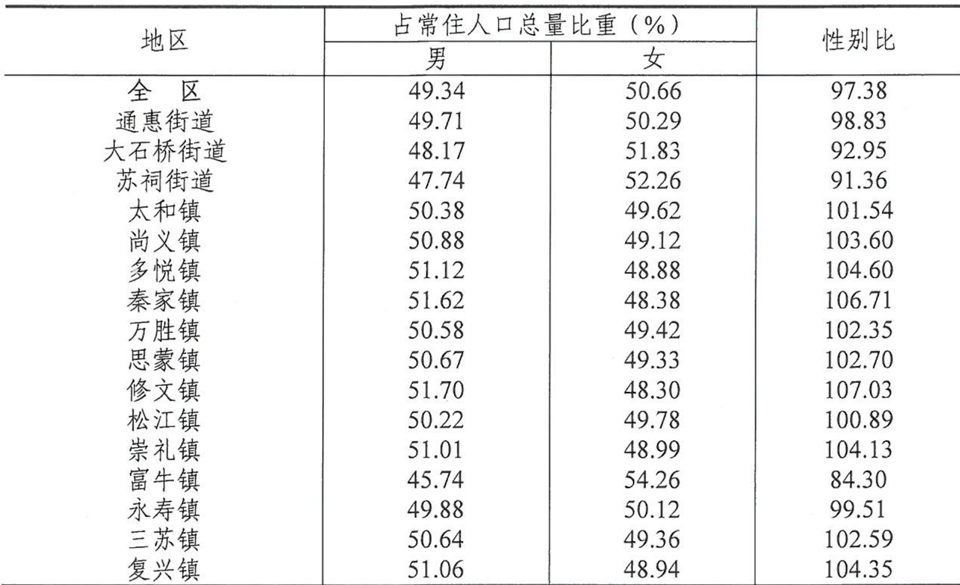 table
