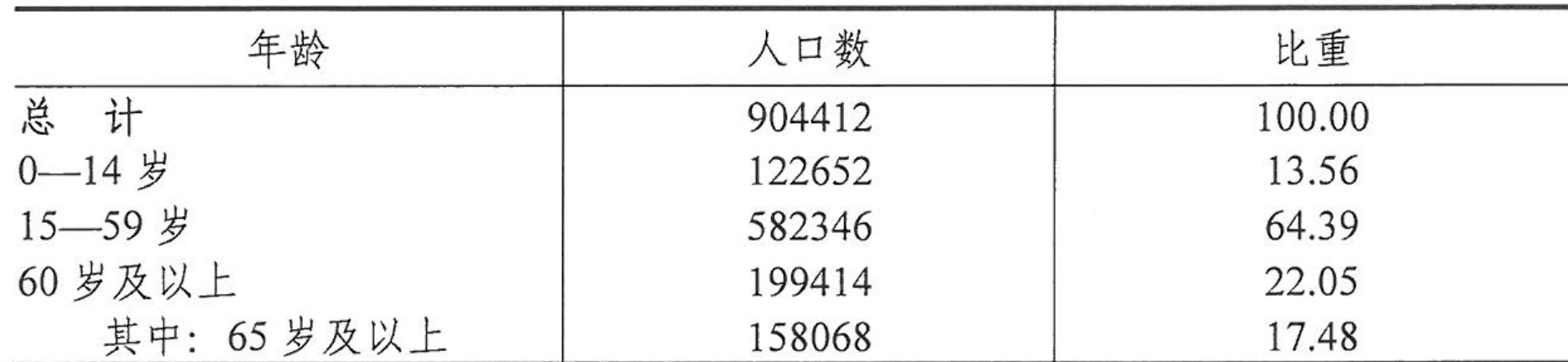 table