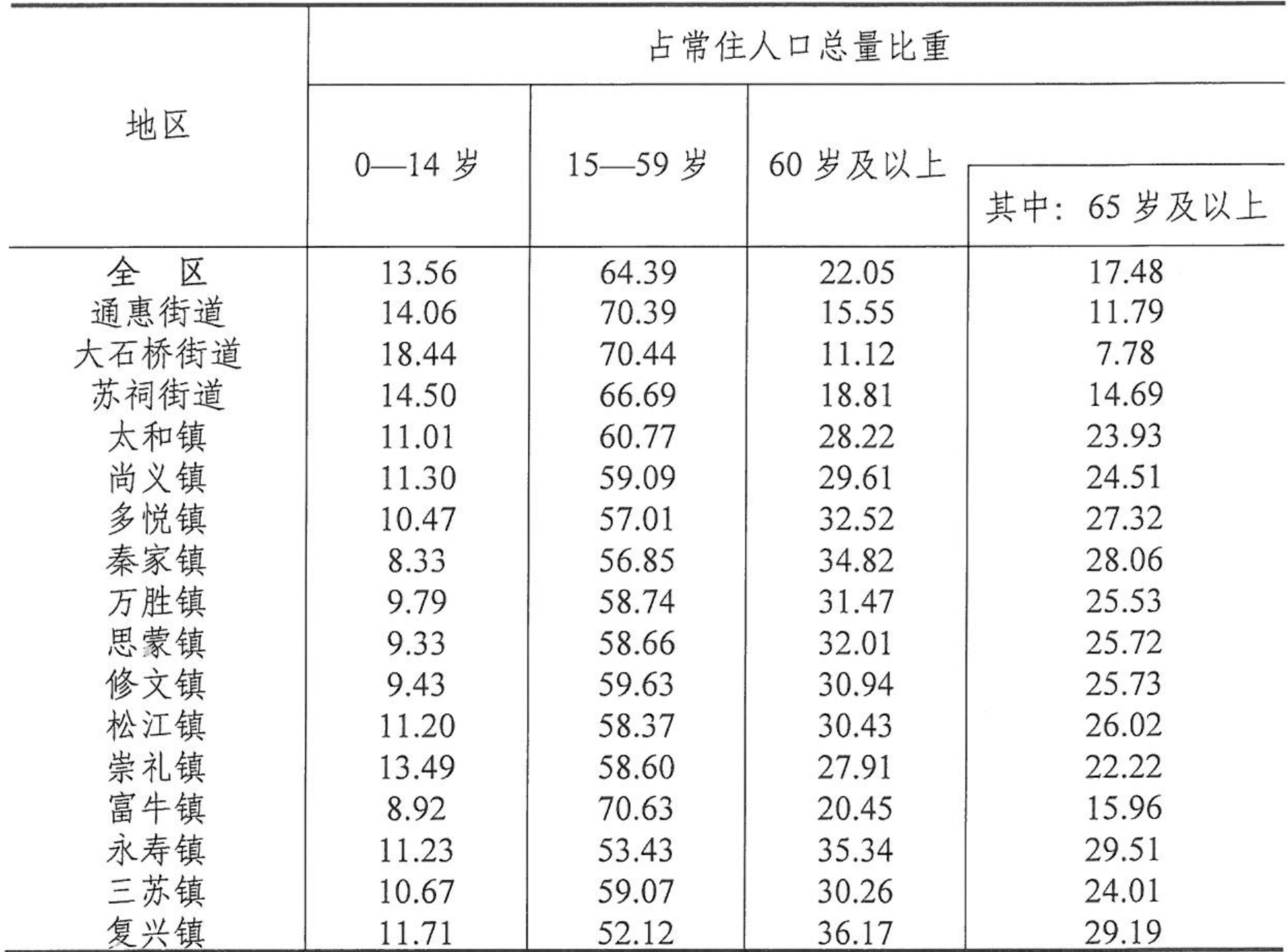 table