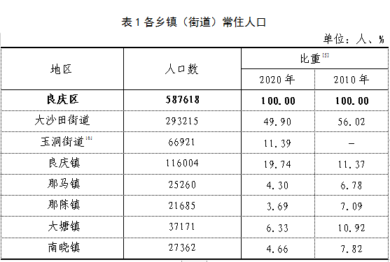 表一.png