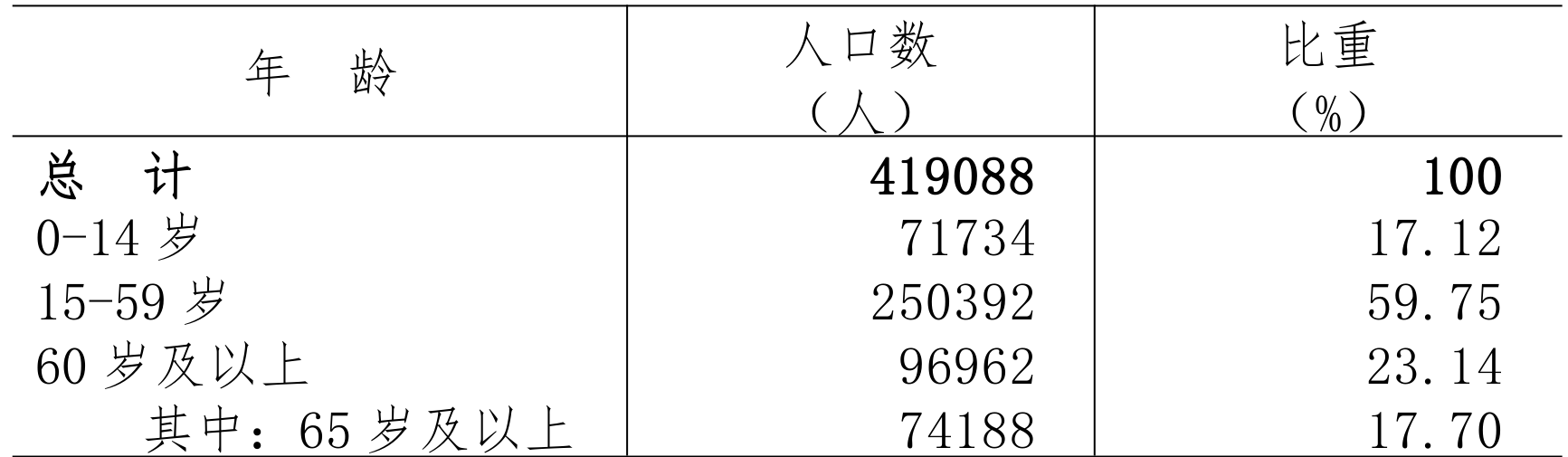 table