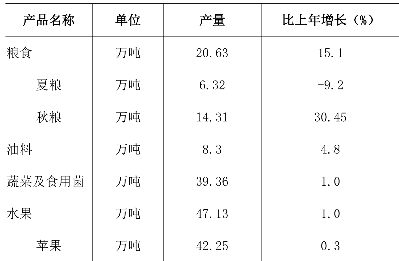 table