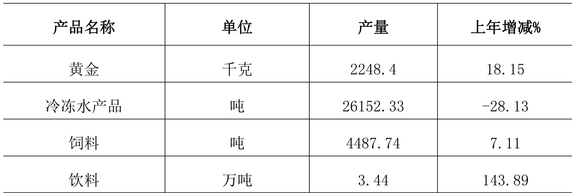 table