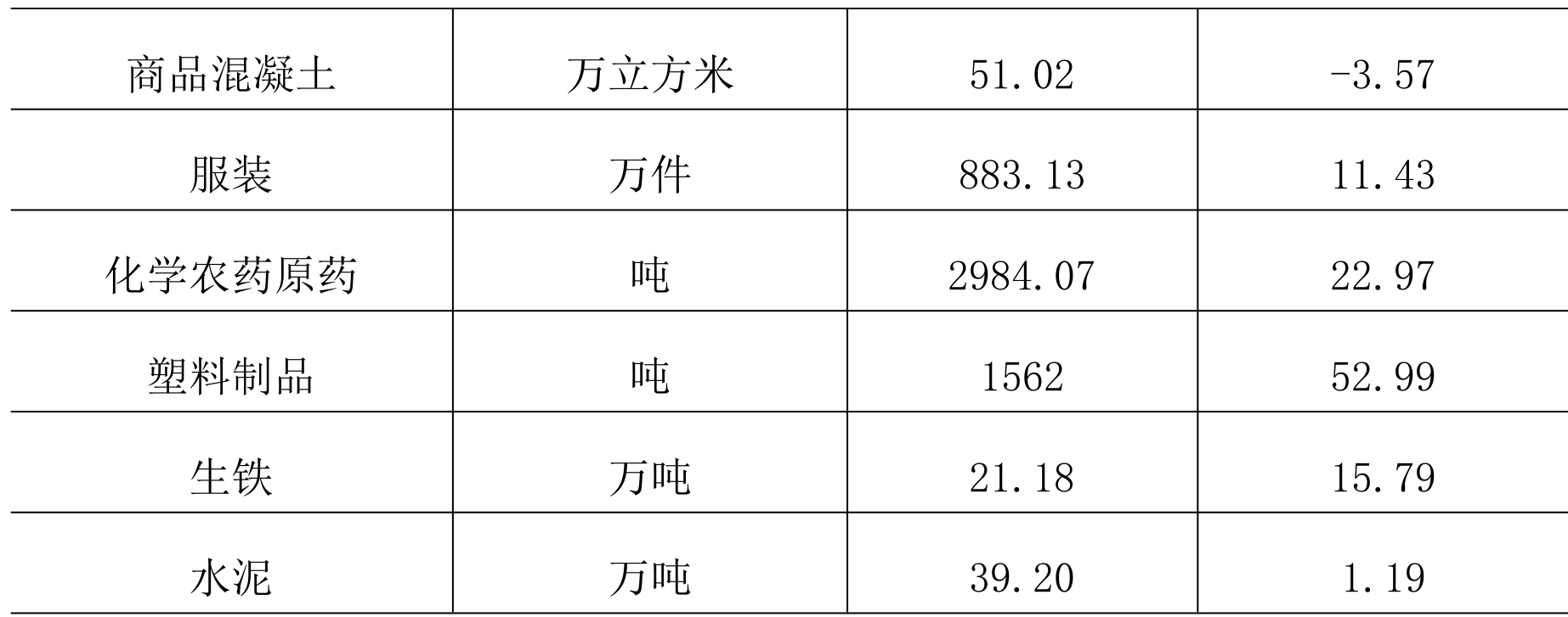 table