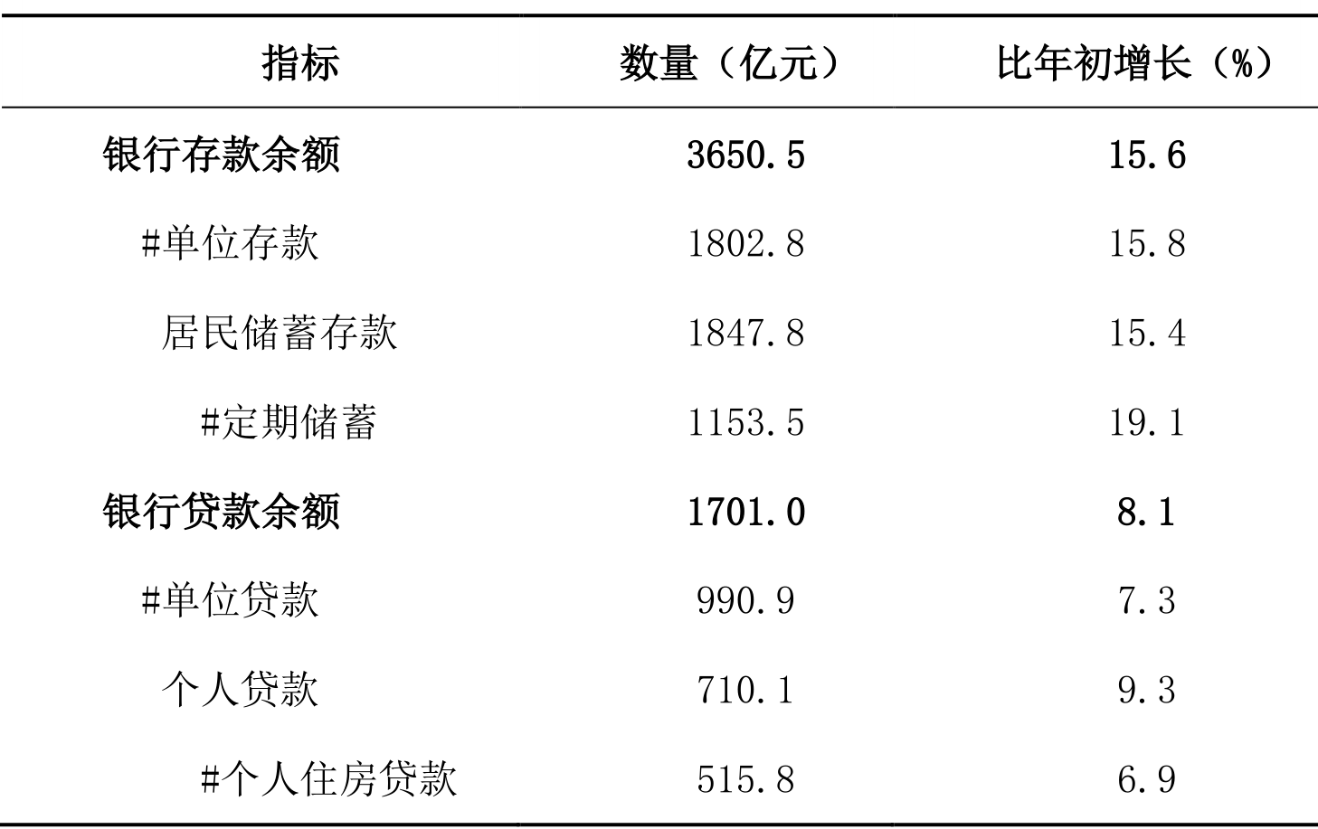 table