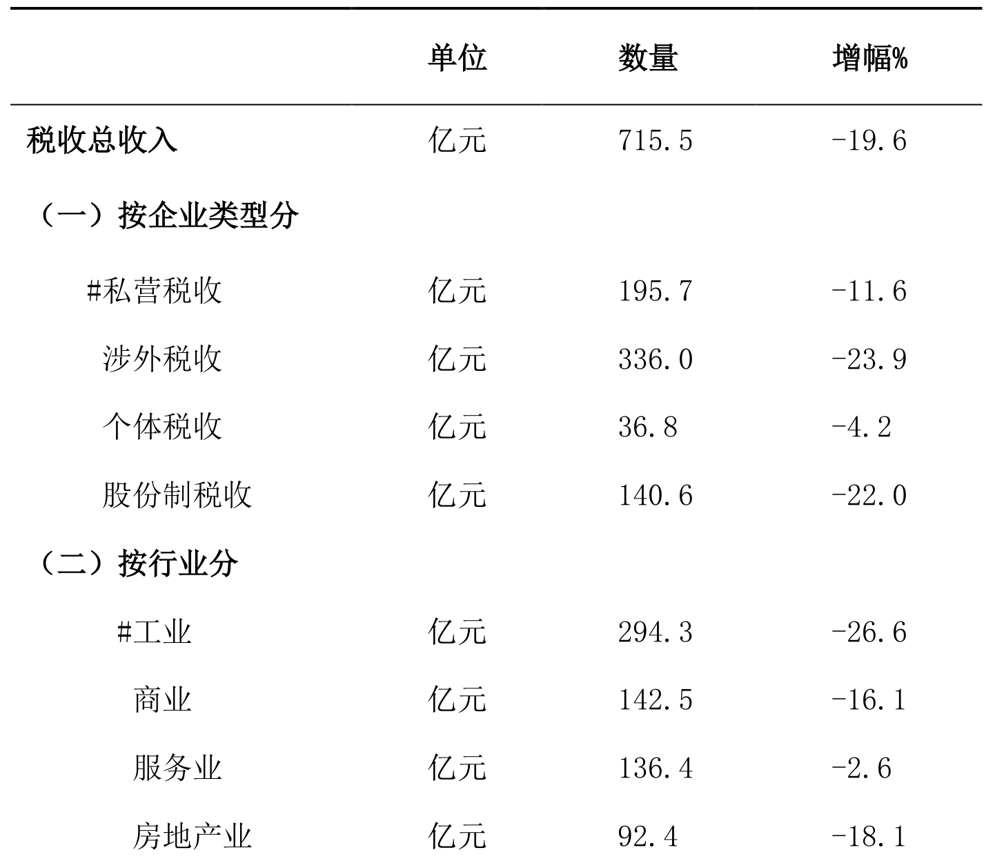 table