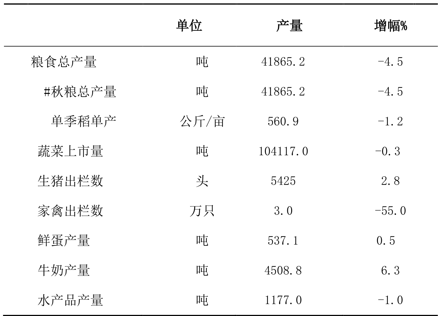 table